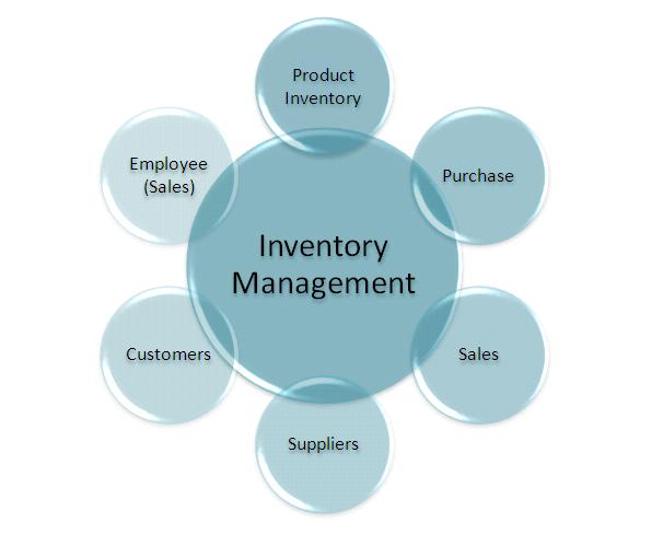 Download Free Inventory Management Software